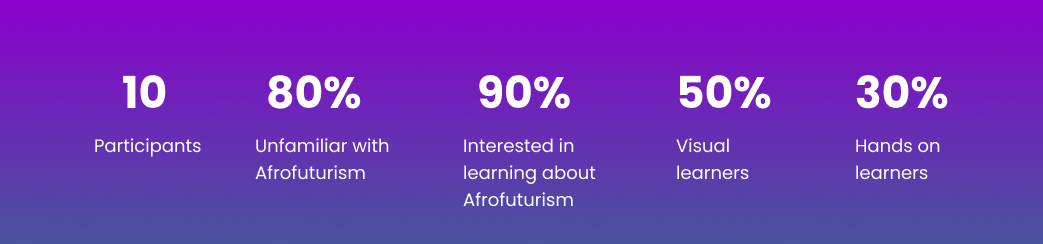survey findings for astroblack app
