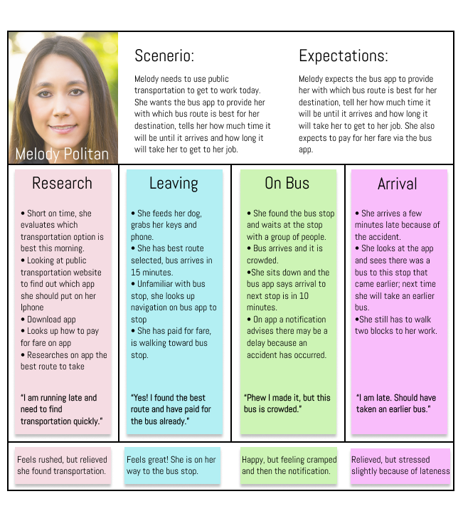 user empathy journey map for Melody Politan