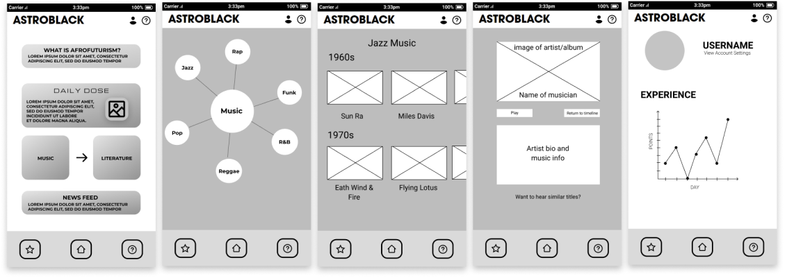 wireframes for astroblack app