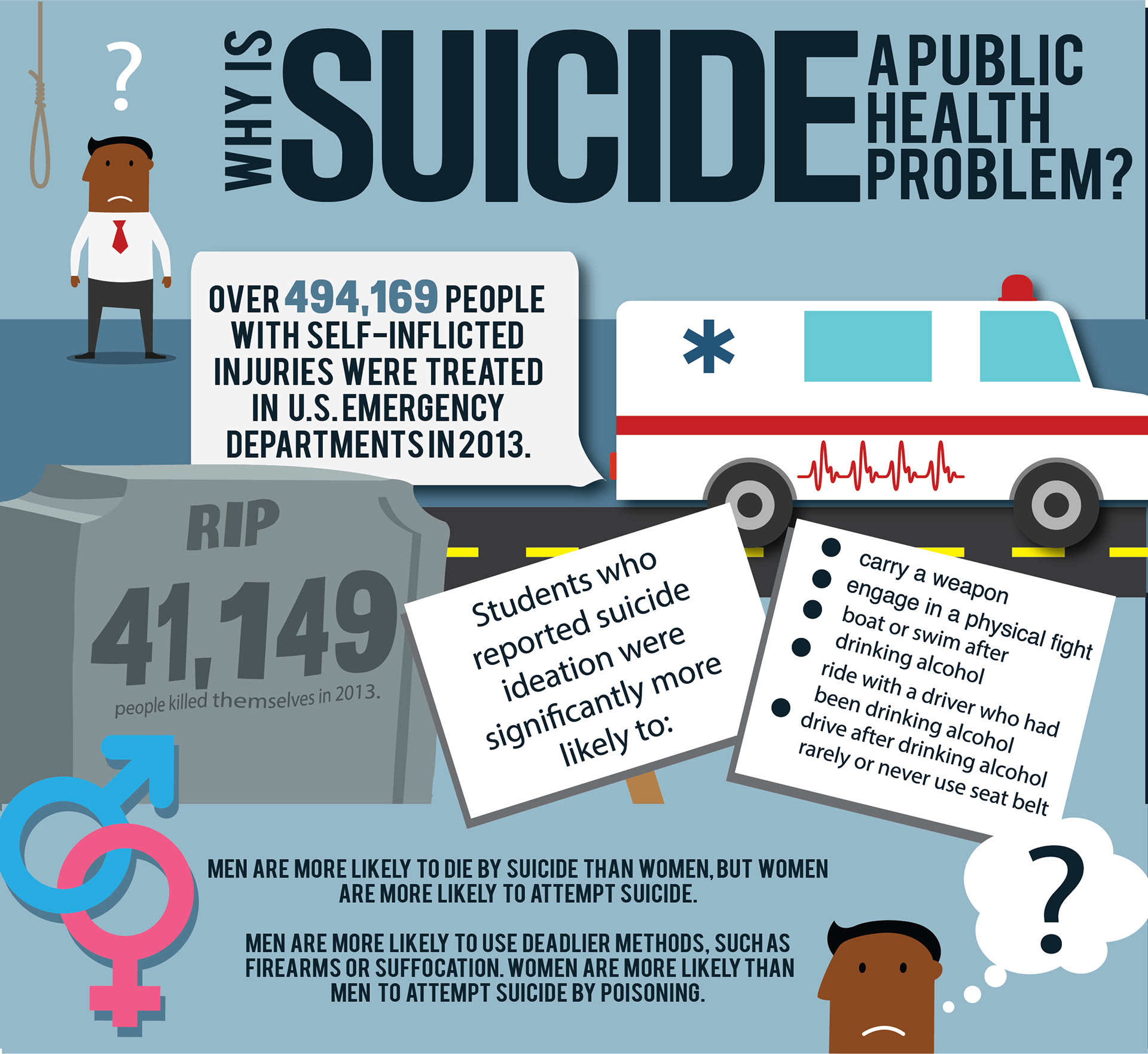 Infographic for The Collegian Newspape