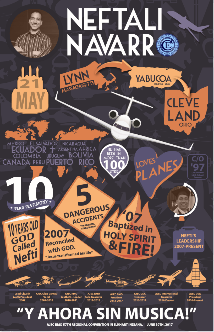 Neftali Navarro Infographic - Appreciation