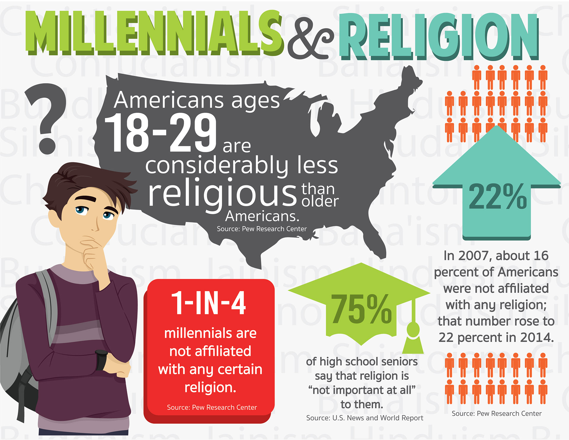 Infographic for The Collegian Newspaper