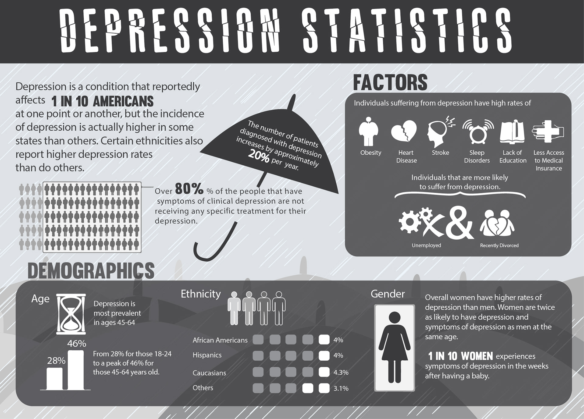 Infographic for The Collegian Newspape