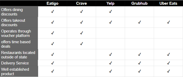 Comparing Usages