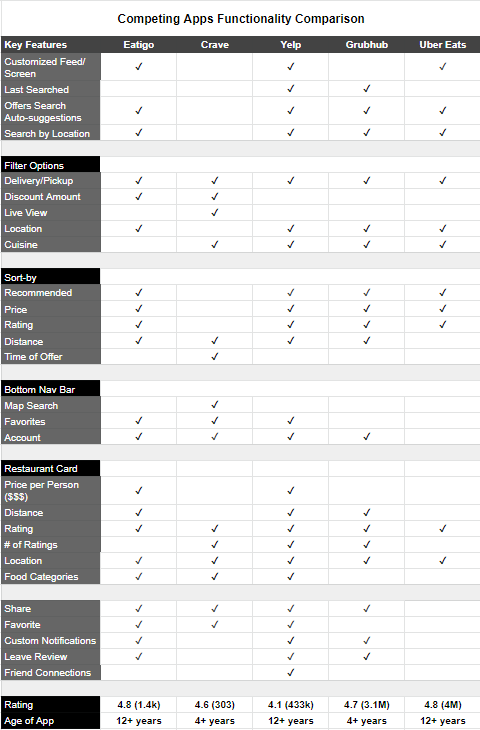 Comparing Functionalities