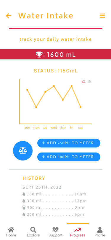 ClearSkies Water Intake Screen: Line Graph