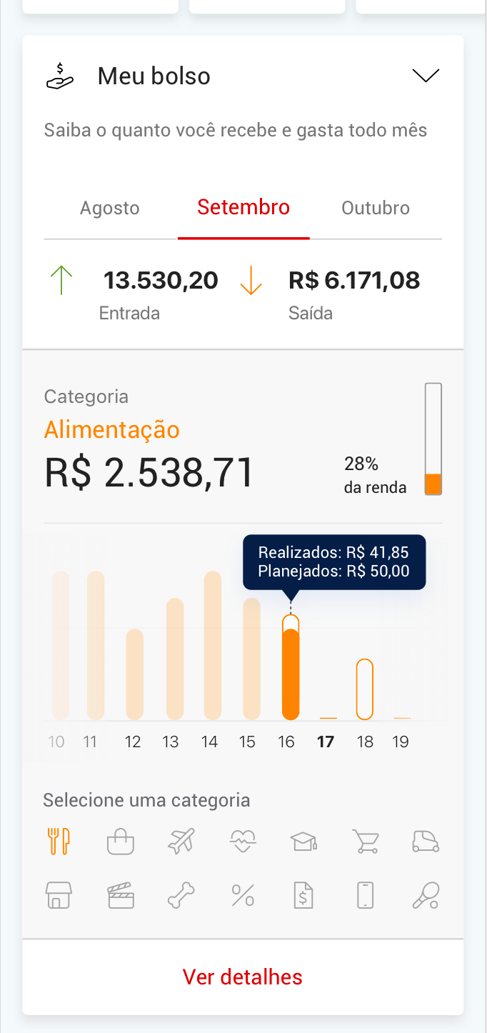Gastos mensais