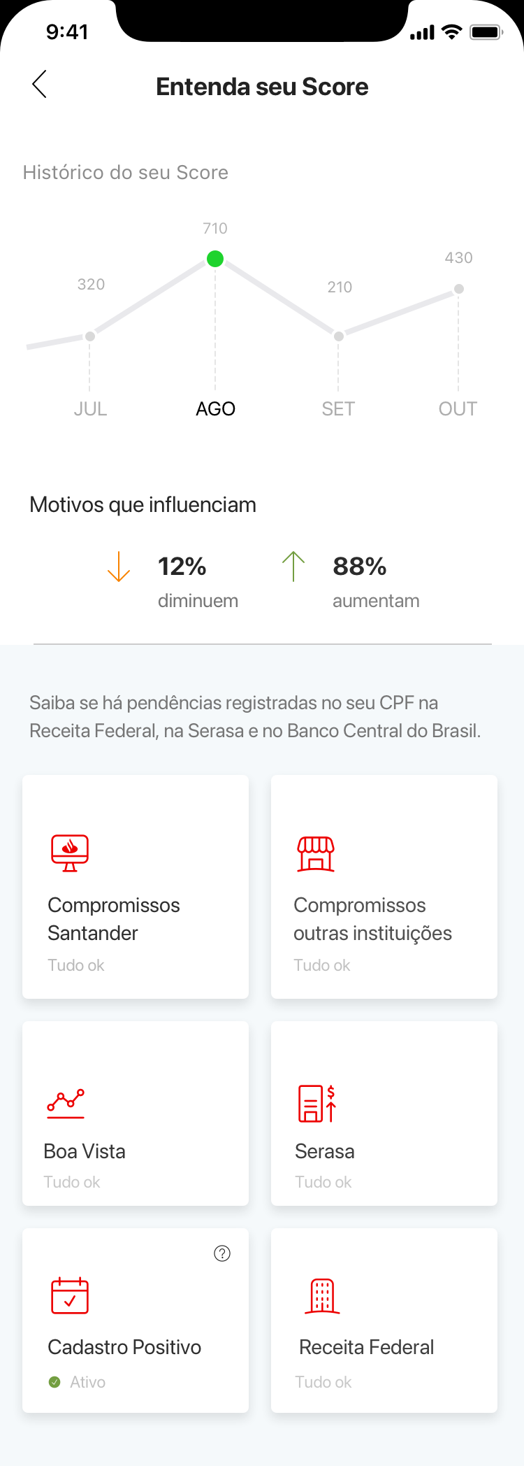 Entenda seu Score