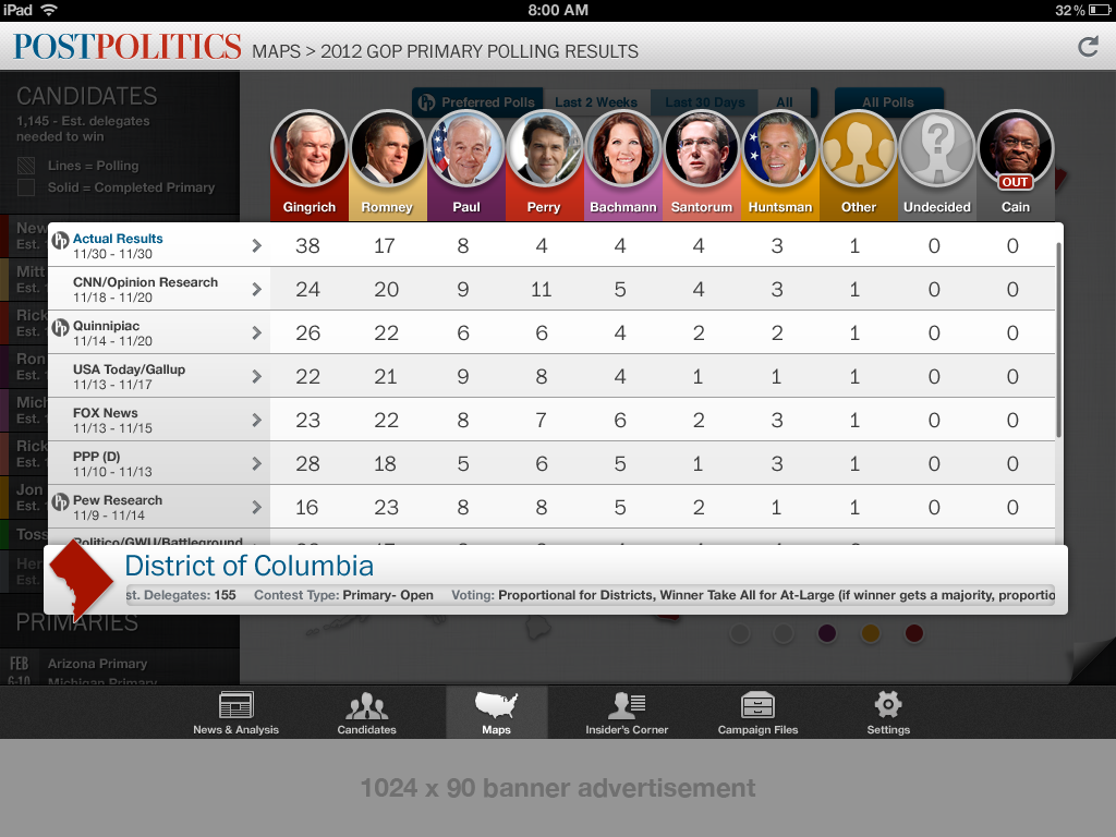 Republican State Polls