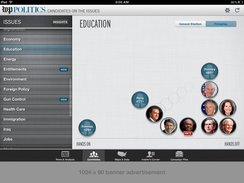 Candidates on the Issues