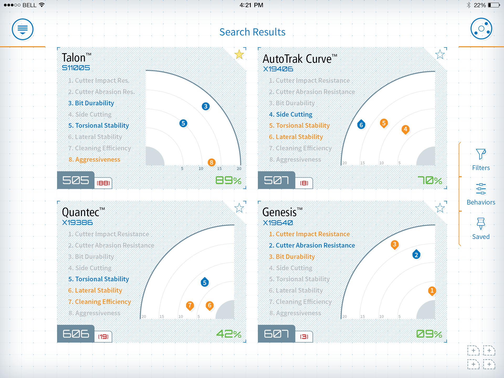 Review Bullseye Charts