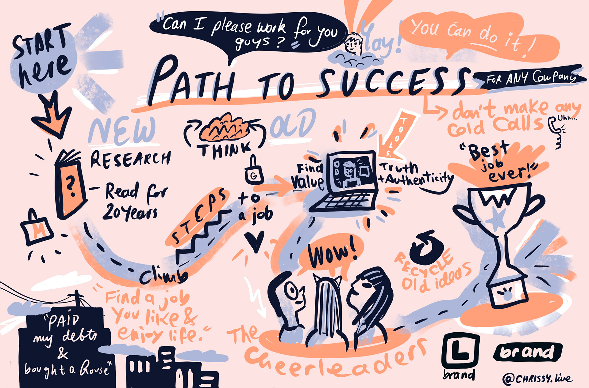 Visual notes practise sketch