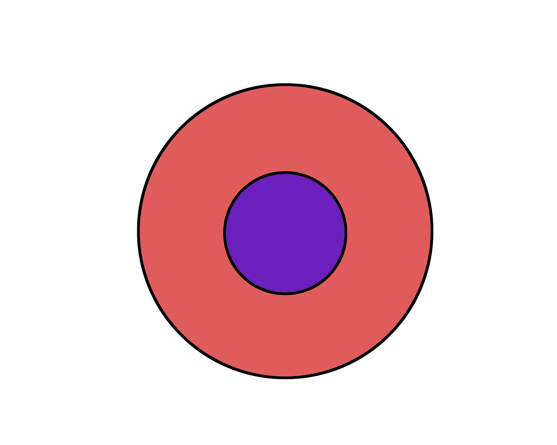 Target Untriggered