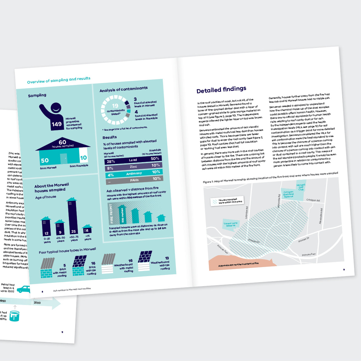 Ash residue In Morwell roof cavities report