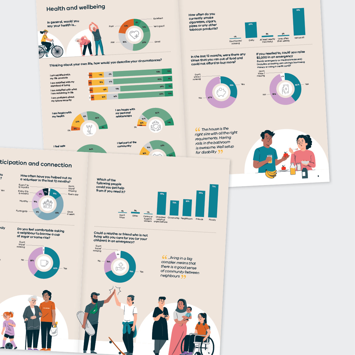 Homes Victoria 2022 Victorian Public Housing Resident Survey
