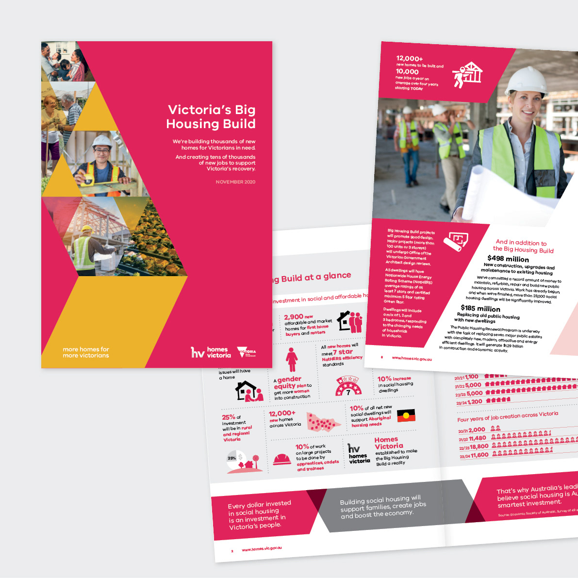 Victoria's Big Housing Build - Homes Victoria