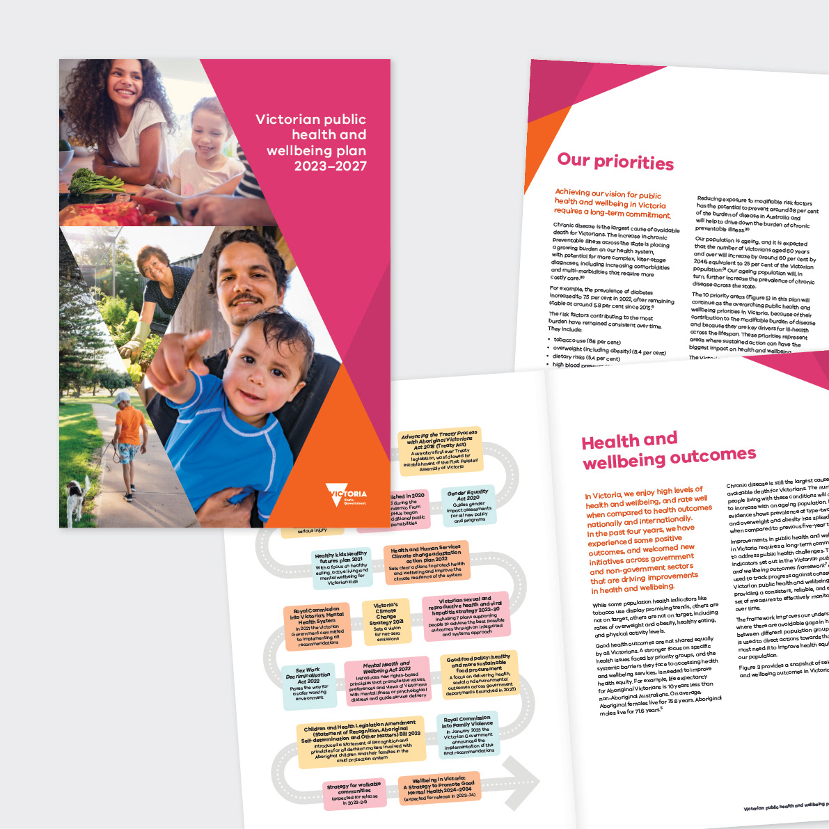 Victorian public health and wellbeing plan 2023–2027