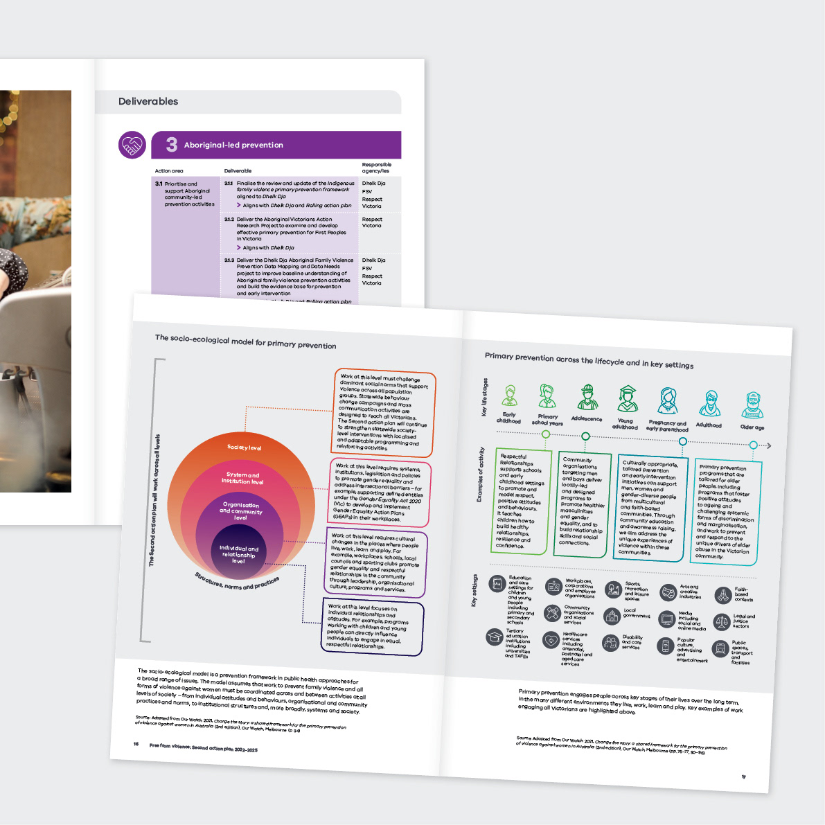 Free from violence report