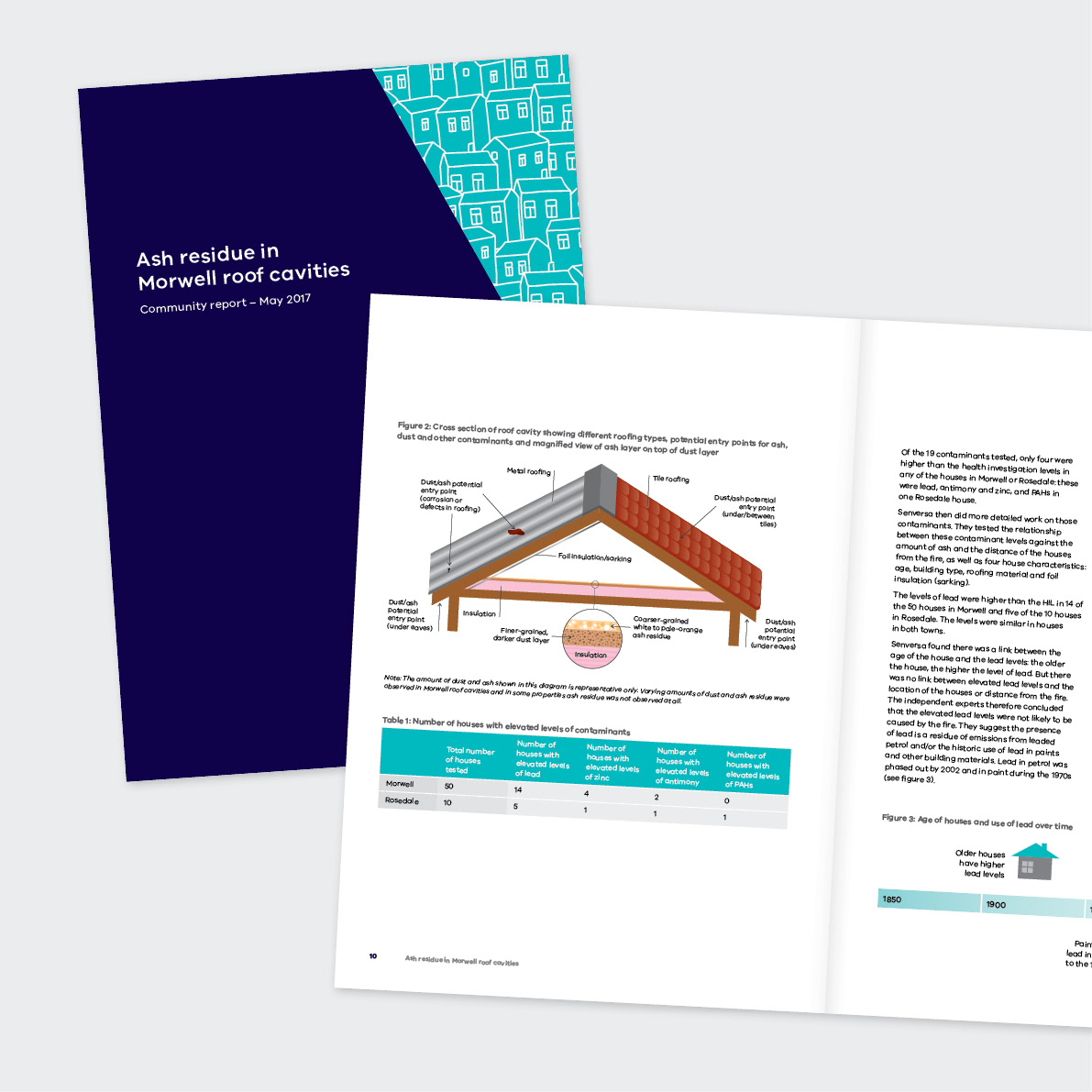 Ash residue In Morwell roof cavities report