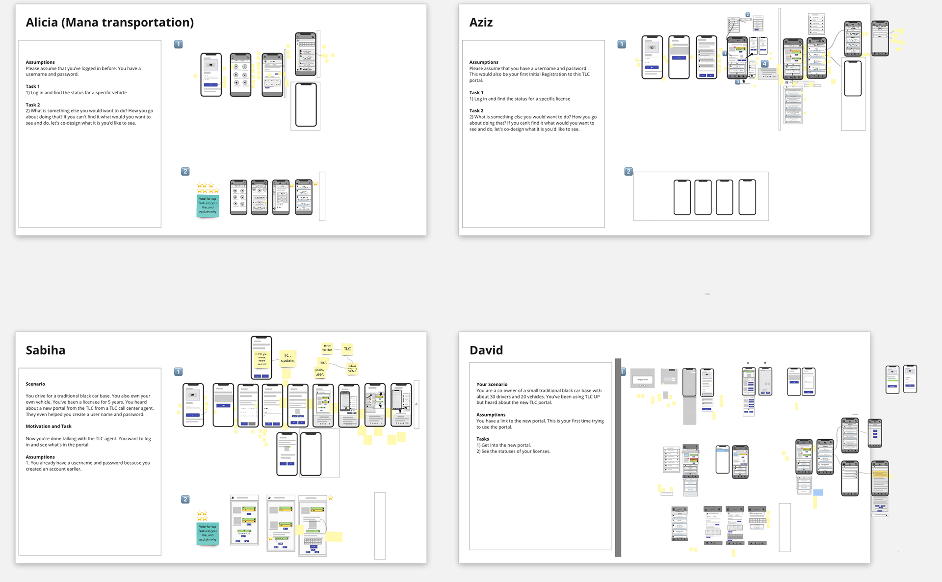 Sample of user design research sessions