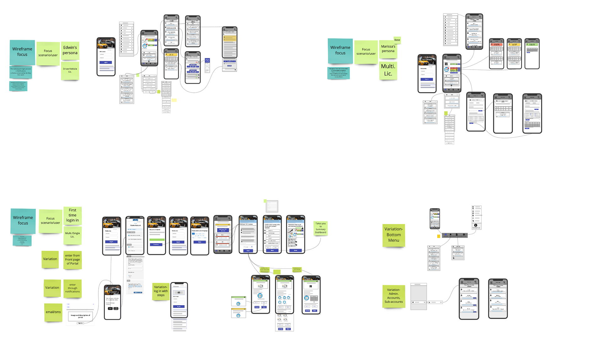 Mid Fidelity wireframe