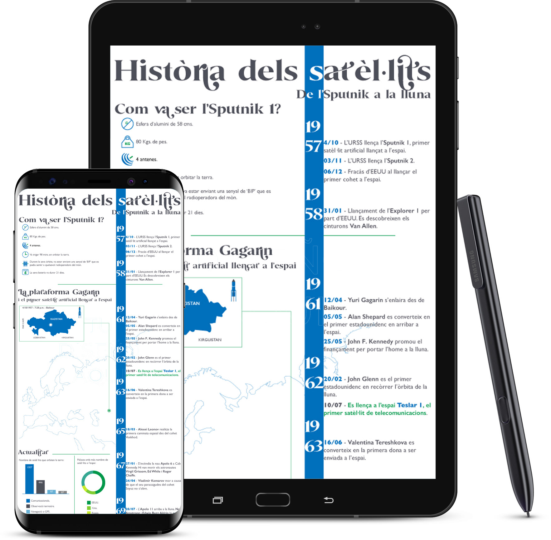 Ejemplo de diseño de infografía.