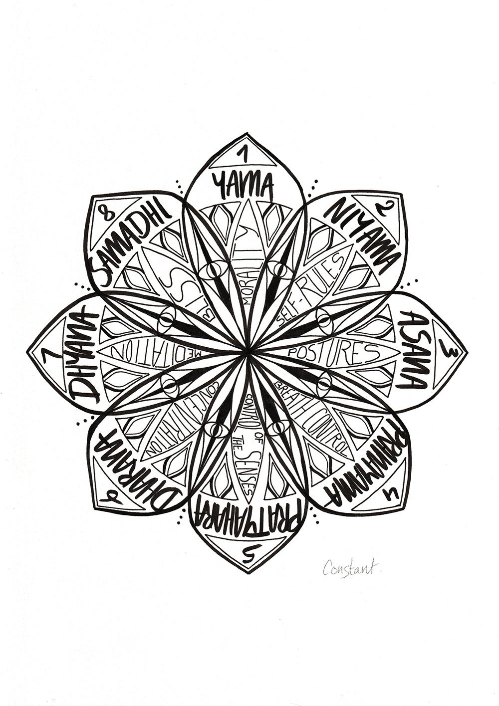 Eight Limbs of Yoga