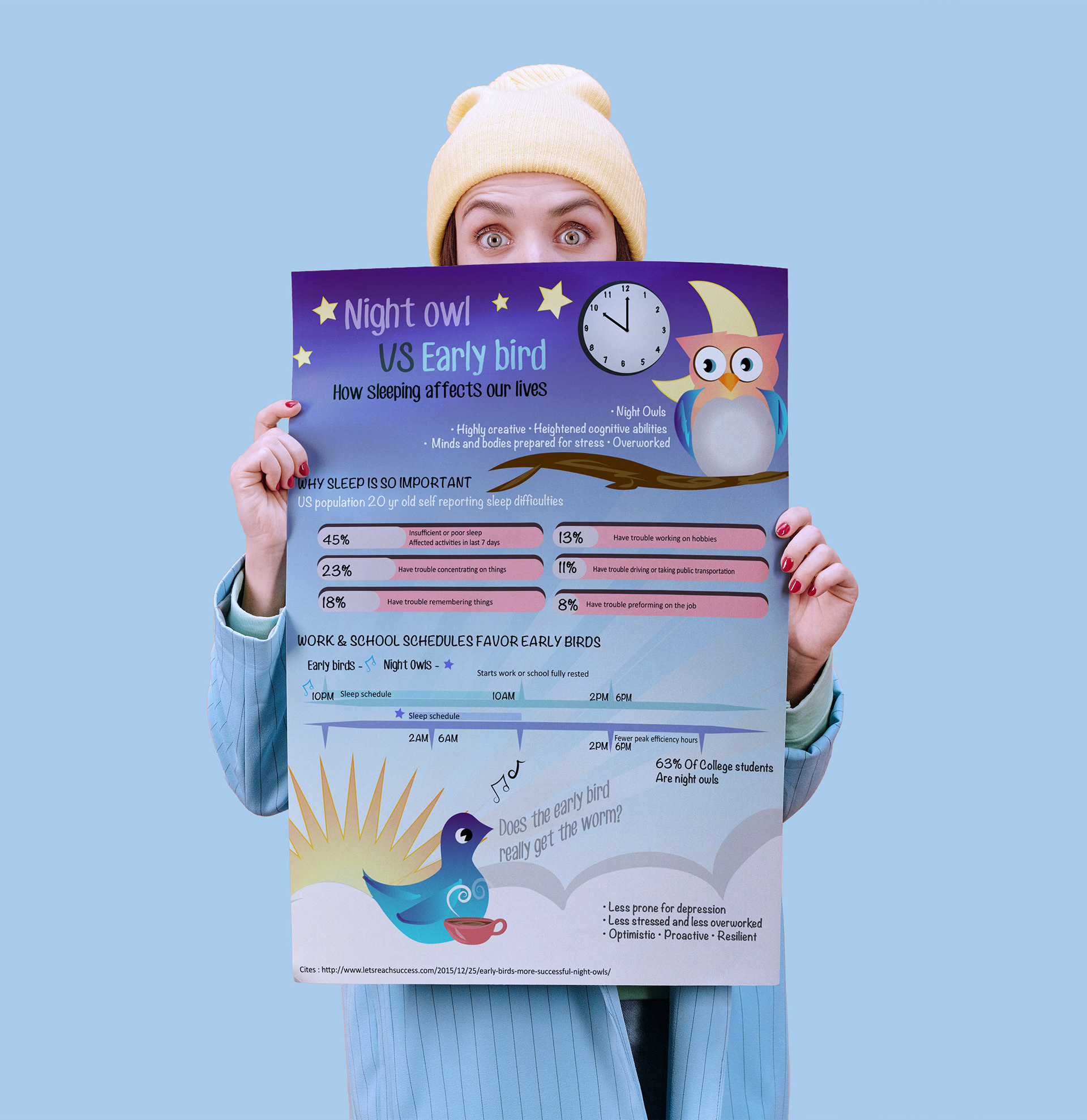 Night Owl vs Early Bird Infographic