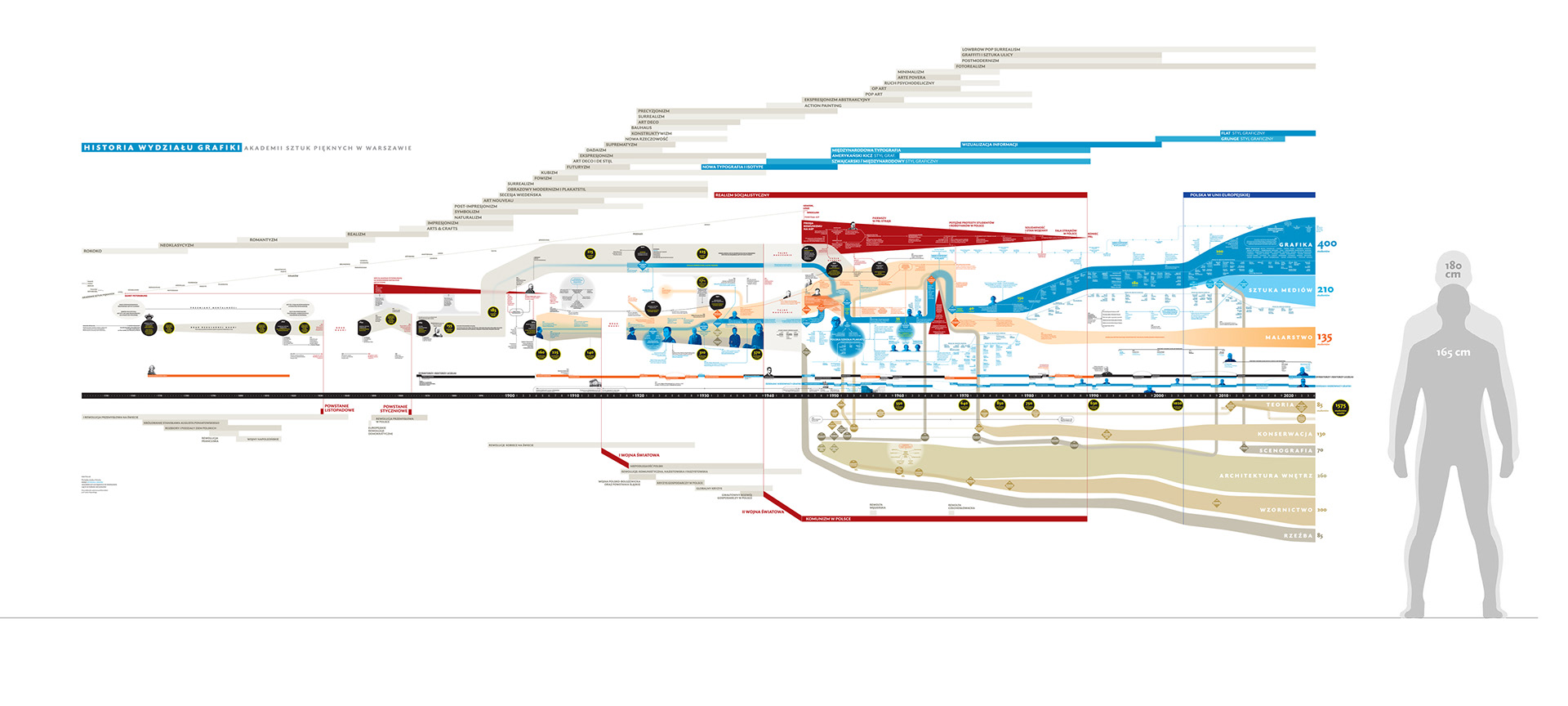 "Between art and history. History of the Faculty of Graphic Arts of the Academy of Fine Arts in Warsaw presented in the form of infographic”