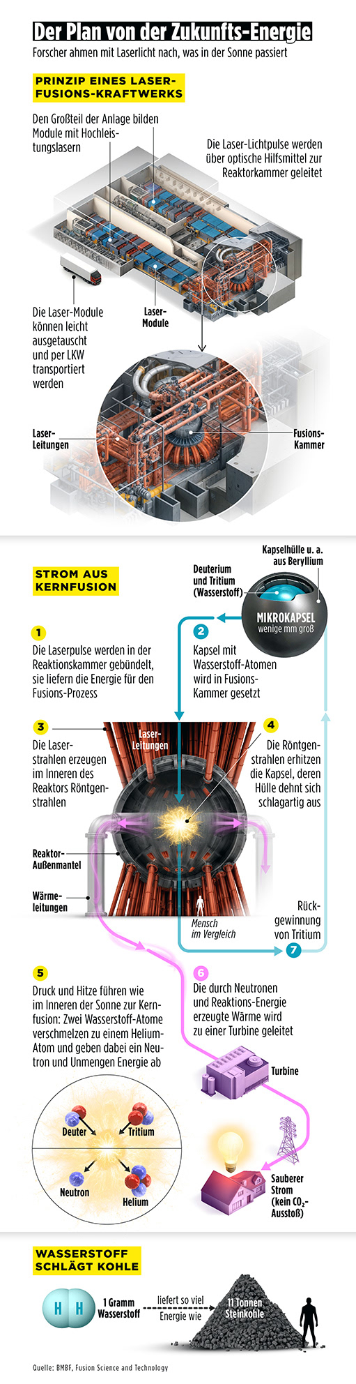 BILD.de, 2025