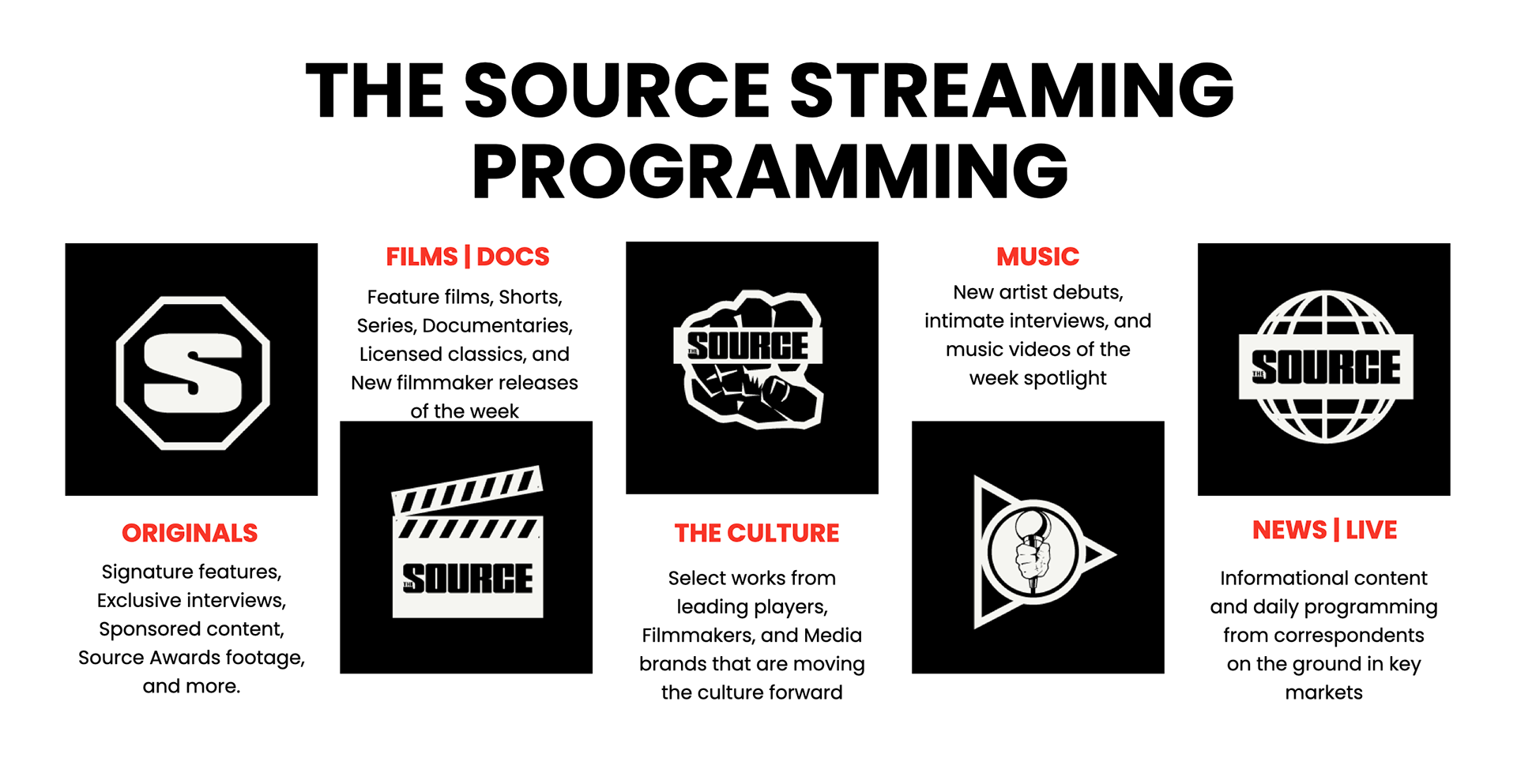 ICONS & PROGRAMMING - DESIGN & ART DIRECTION