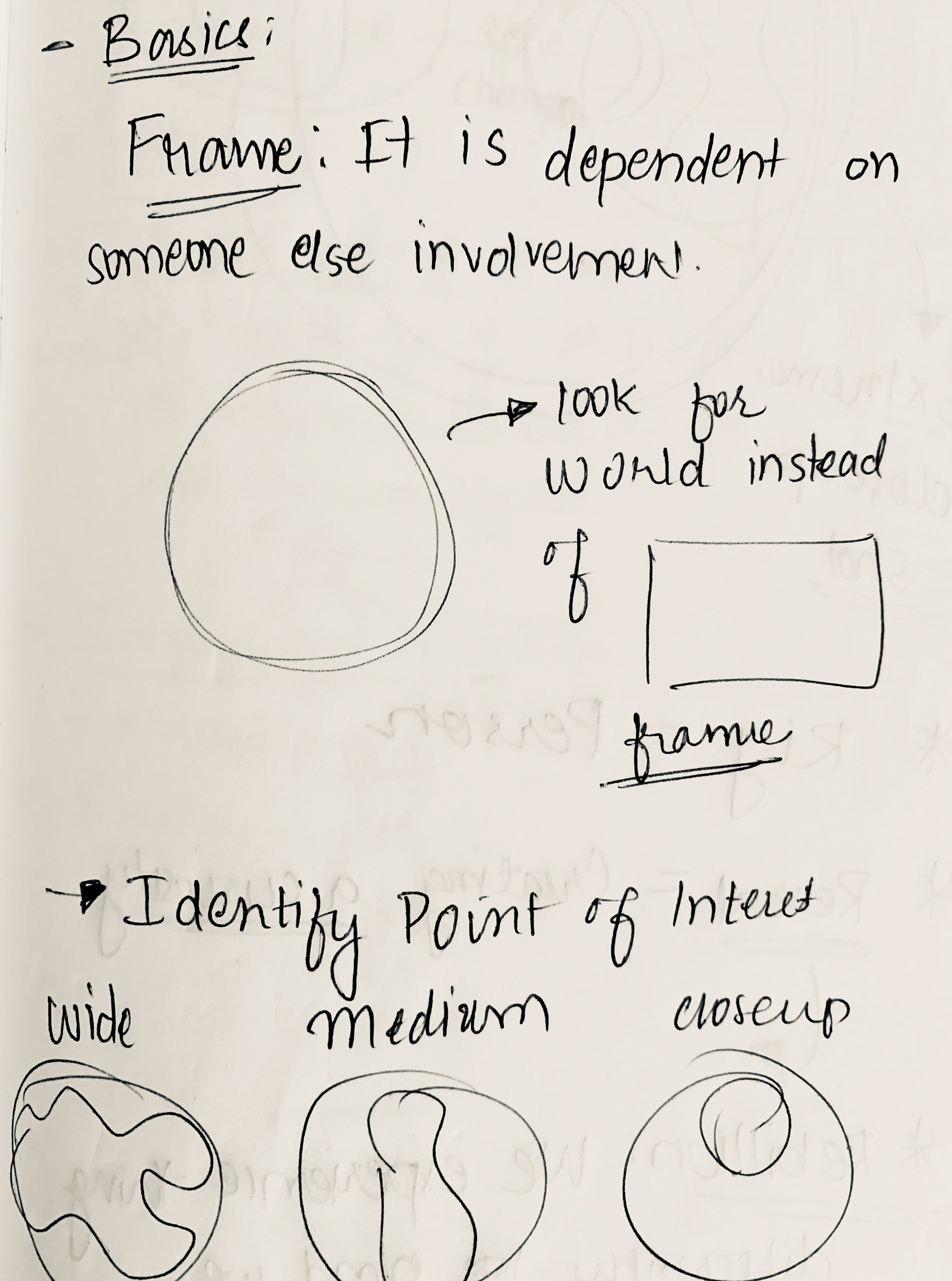 Formulating the basics of the frame in the spatial domain