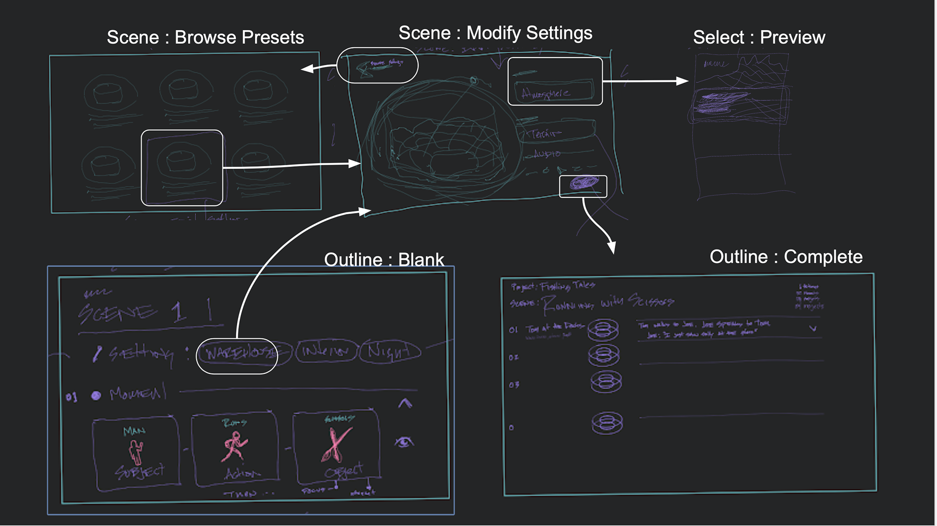 Screens Ideation
