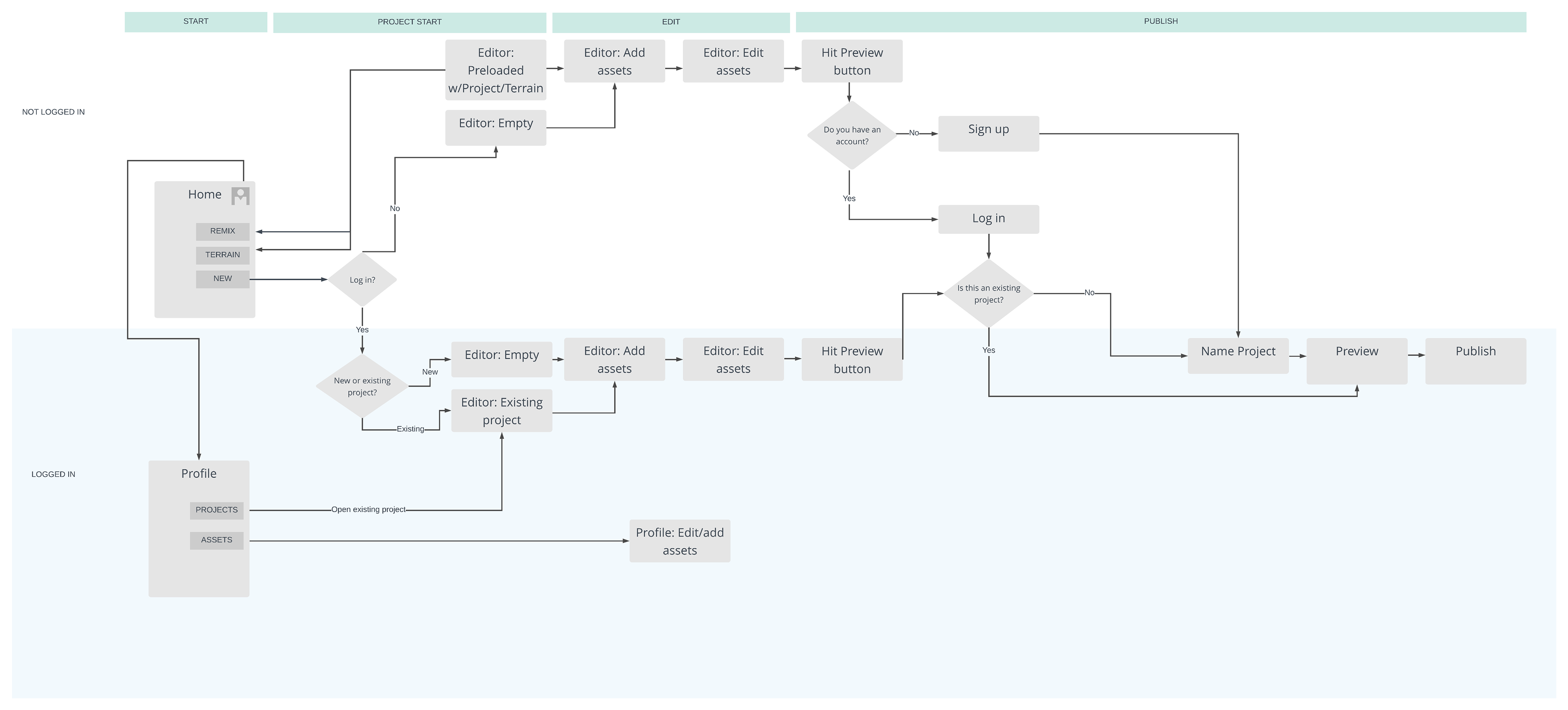 WebApp outline