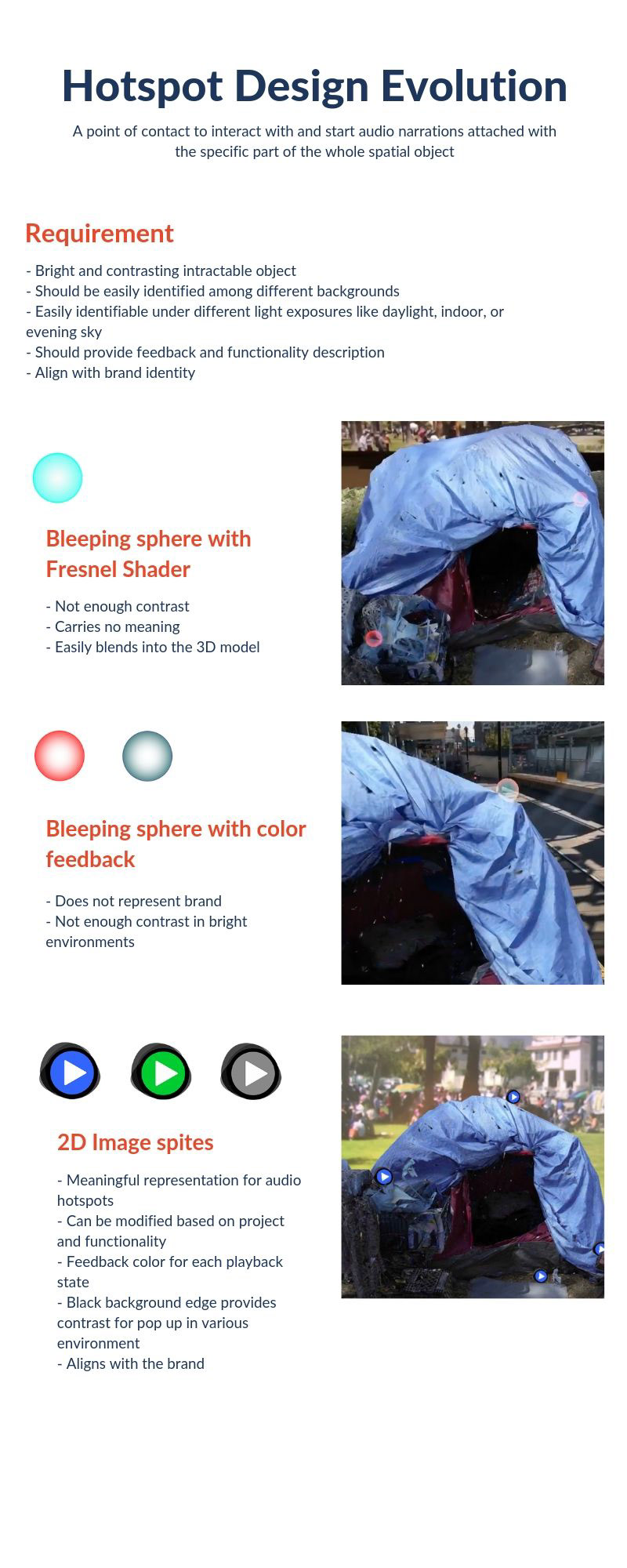 Hotspot design discussion