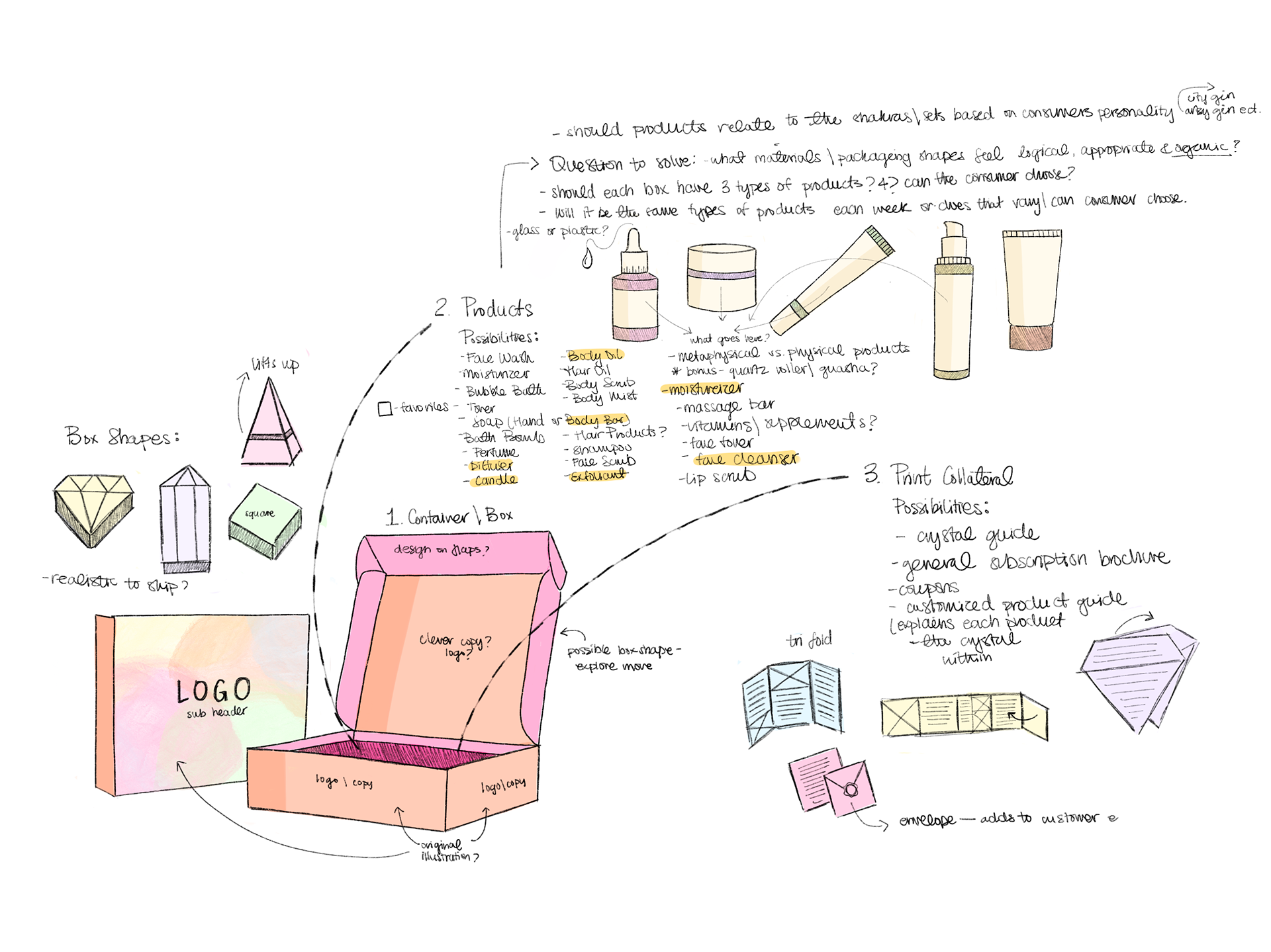 GEMOLOGY Concept Sketching