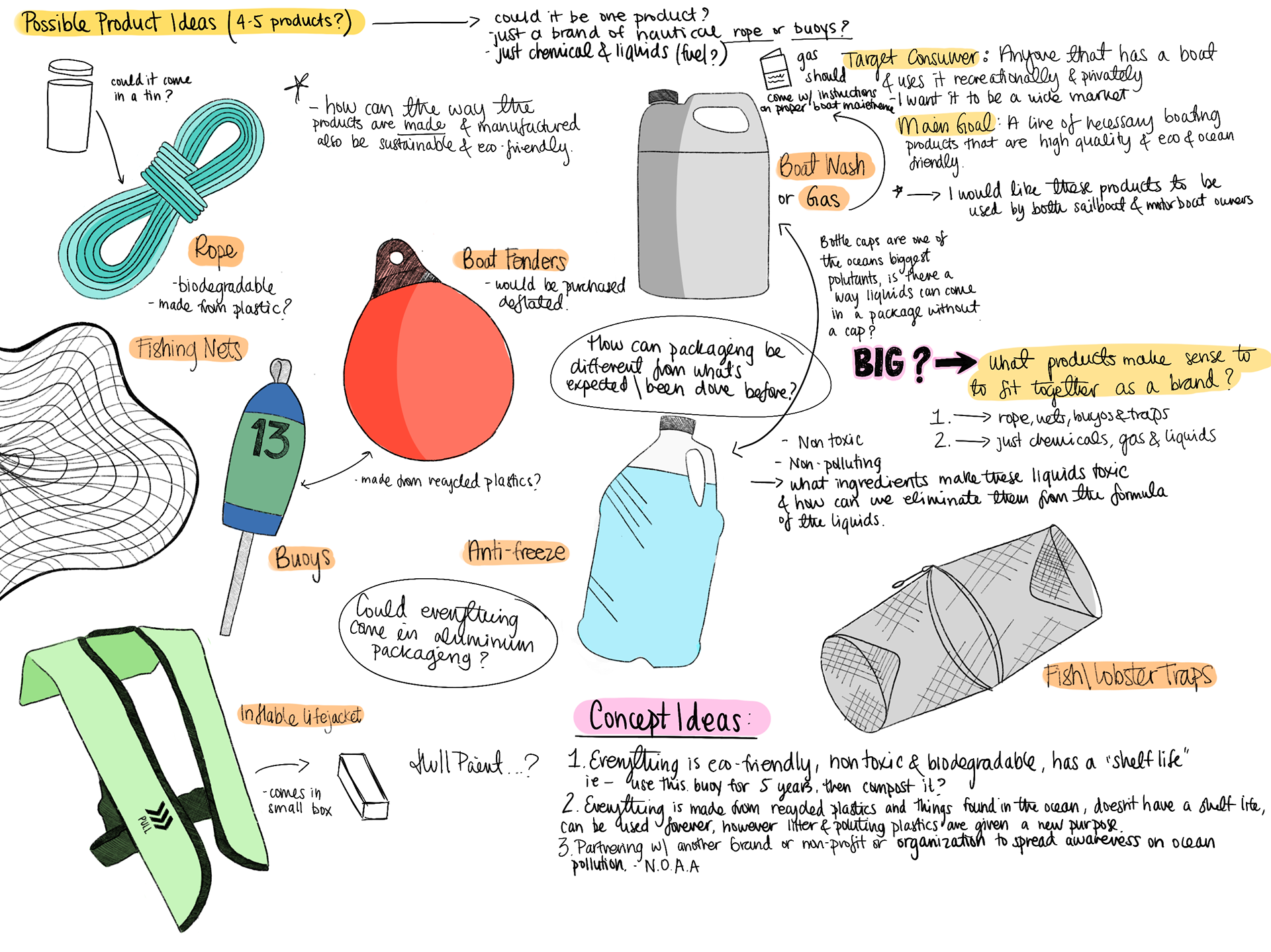 Clean Boaters Initiative Concept Sketching