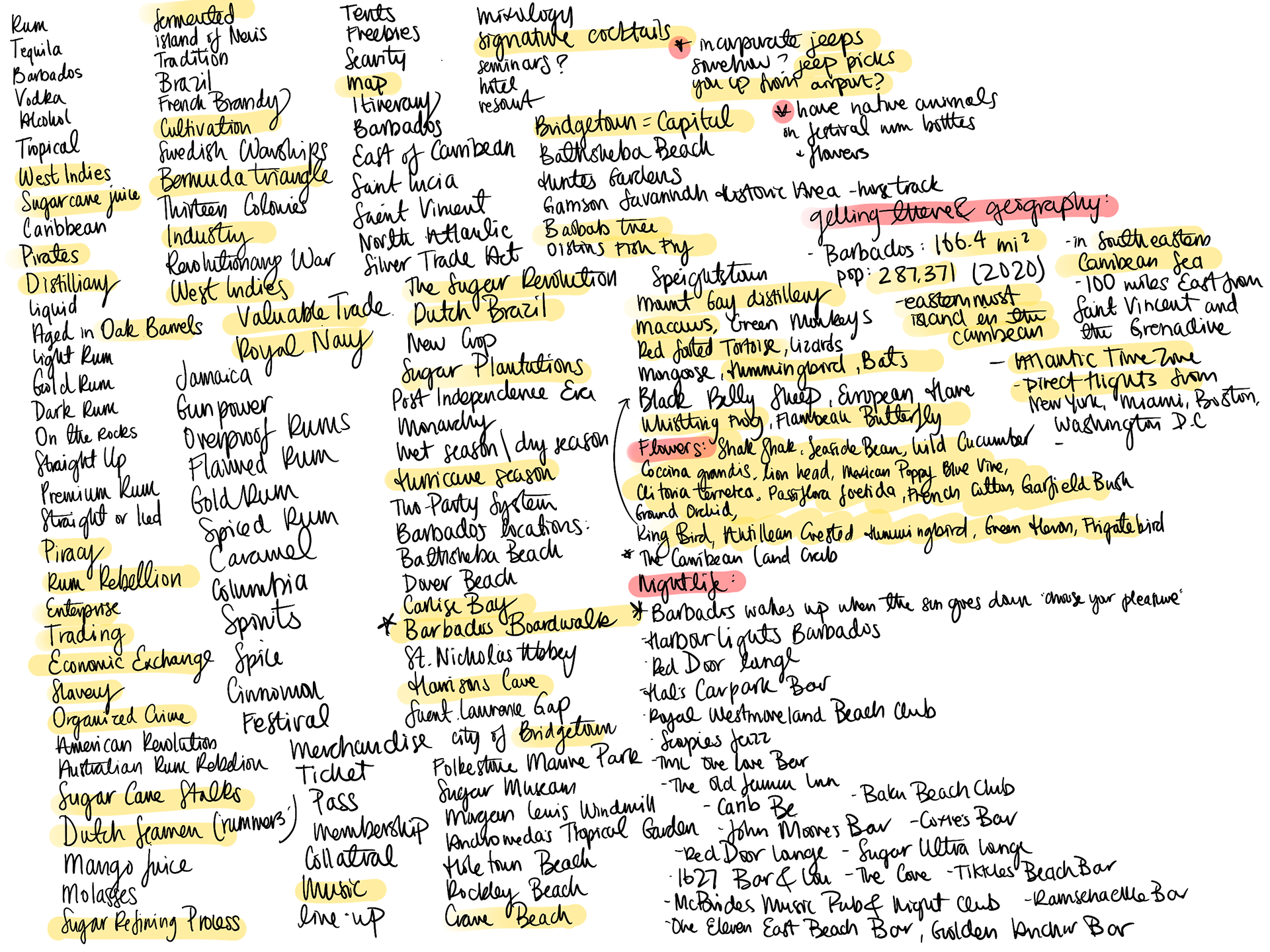 Barbados Rum Fest Research