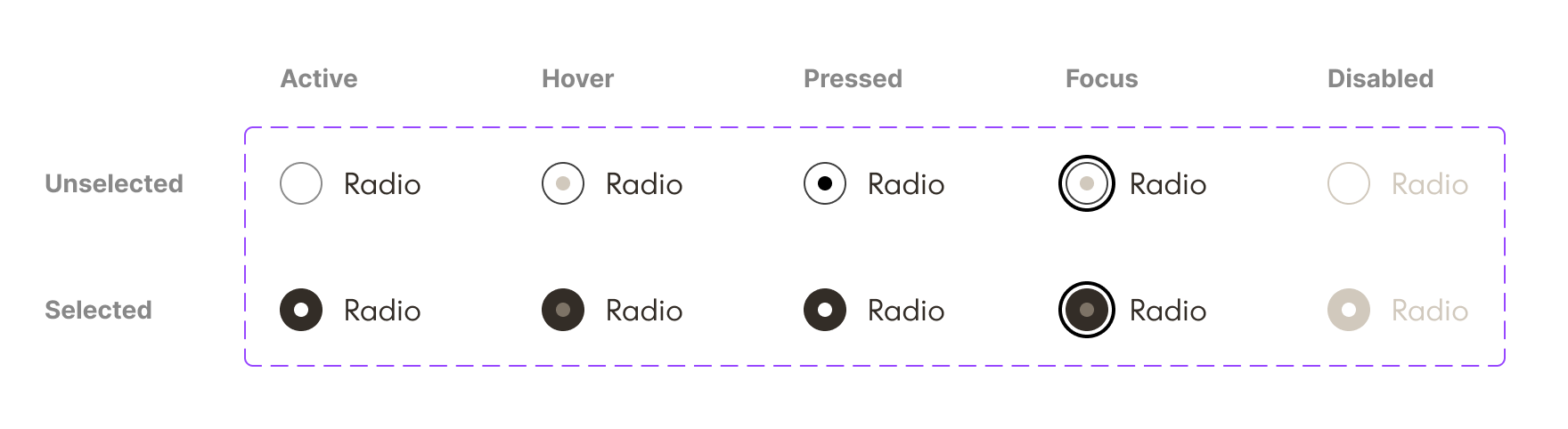Radiobuttons