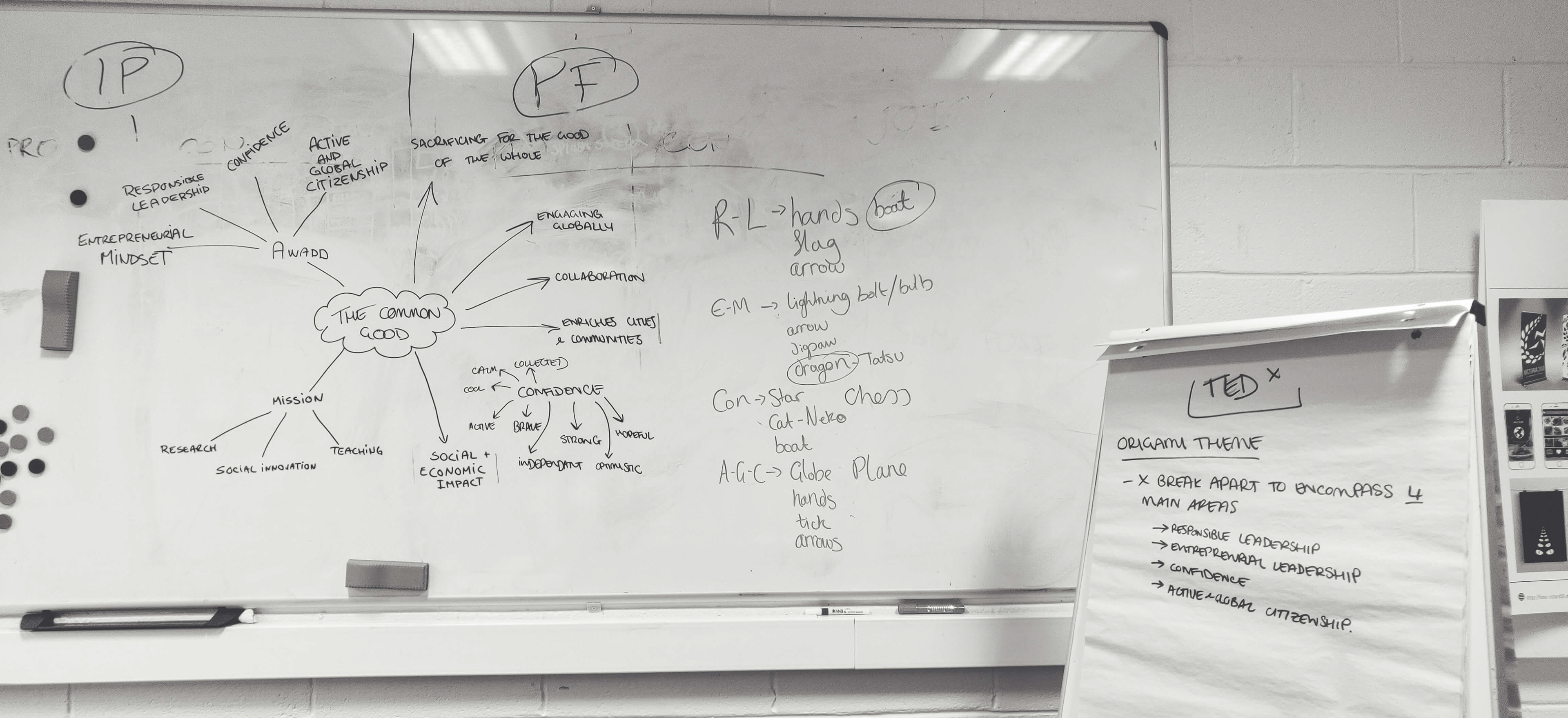 Mindmap over the values