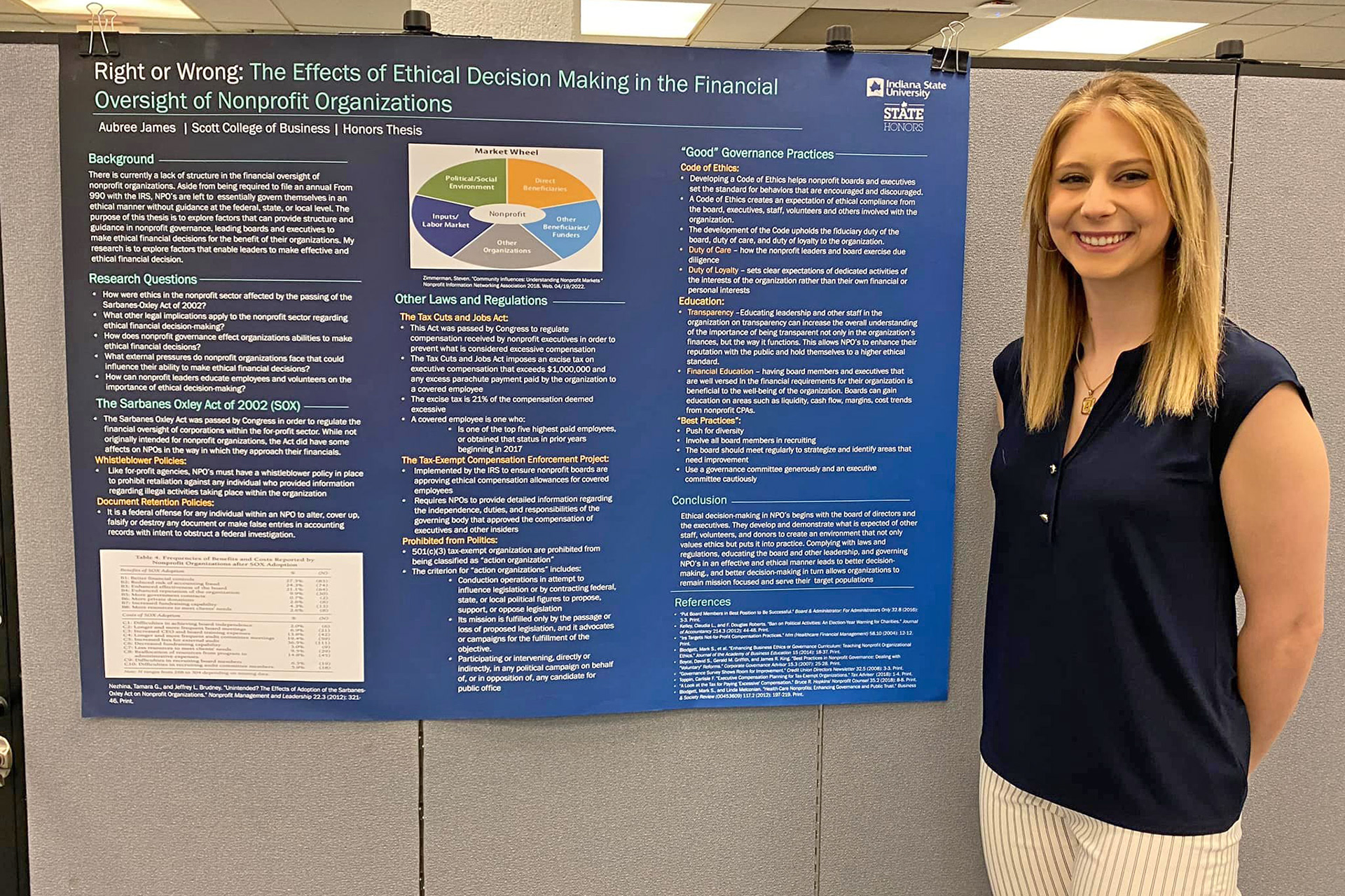 Aubree James, Business Management: Right and Wrong: An Analysis of Ethical Decision Making and Financial Oversight in Nonprofit Organizations