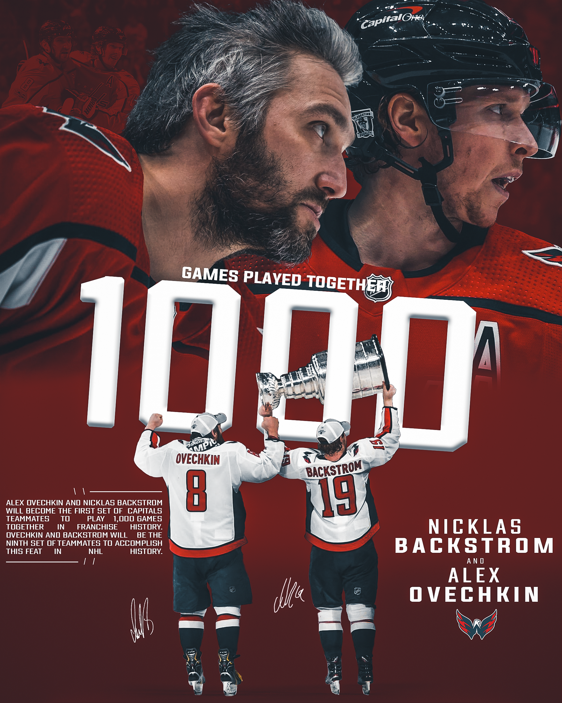 Alex Ovechkin and Nicklas Backstrom 1000 Games Played Together Graphic