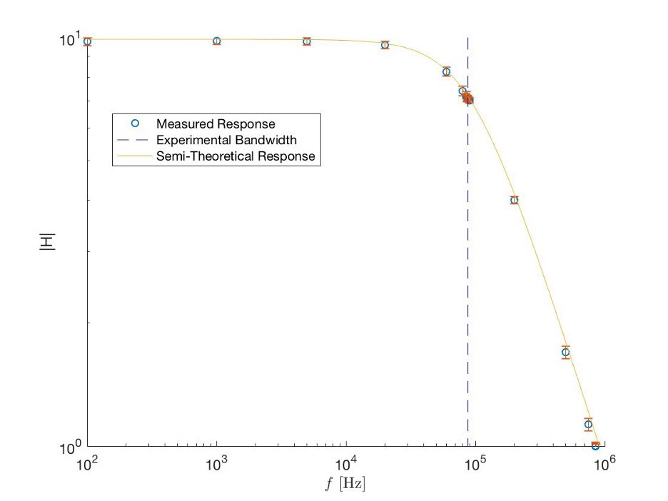 Example data visualization.