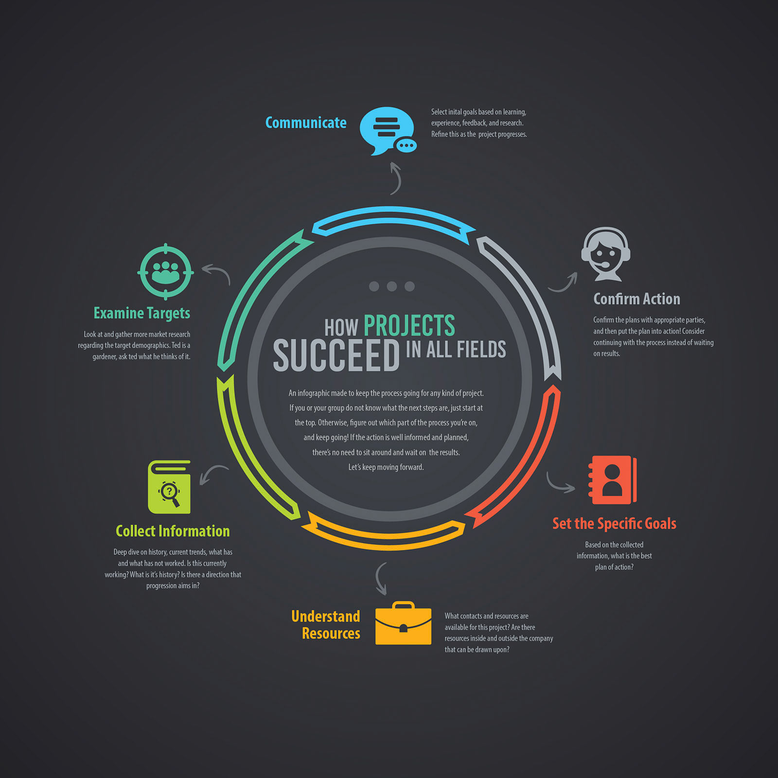 BusinessInfographicCircleProcess