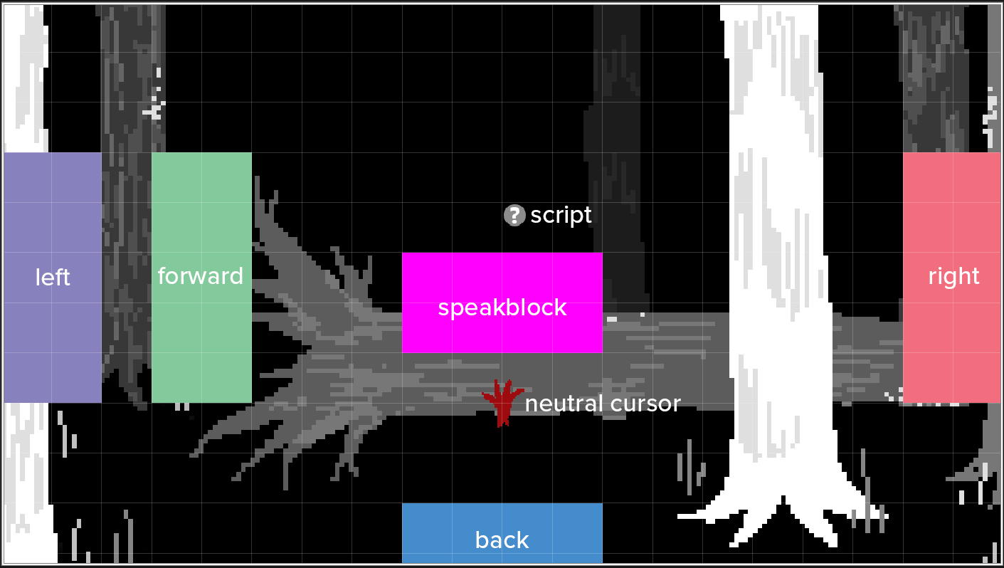 movement & interaction zones