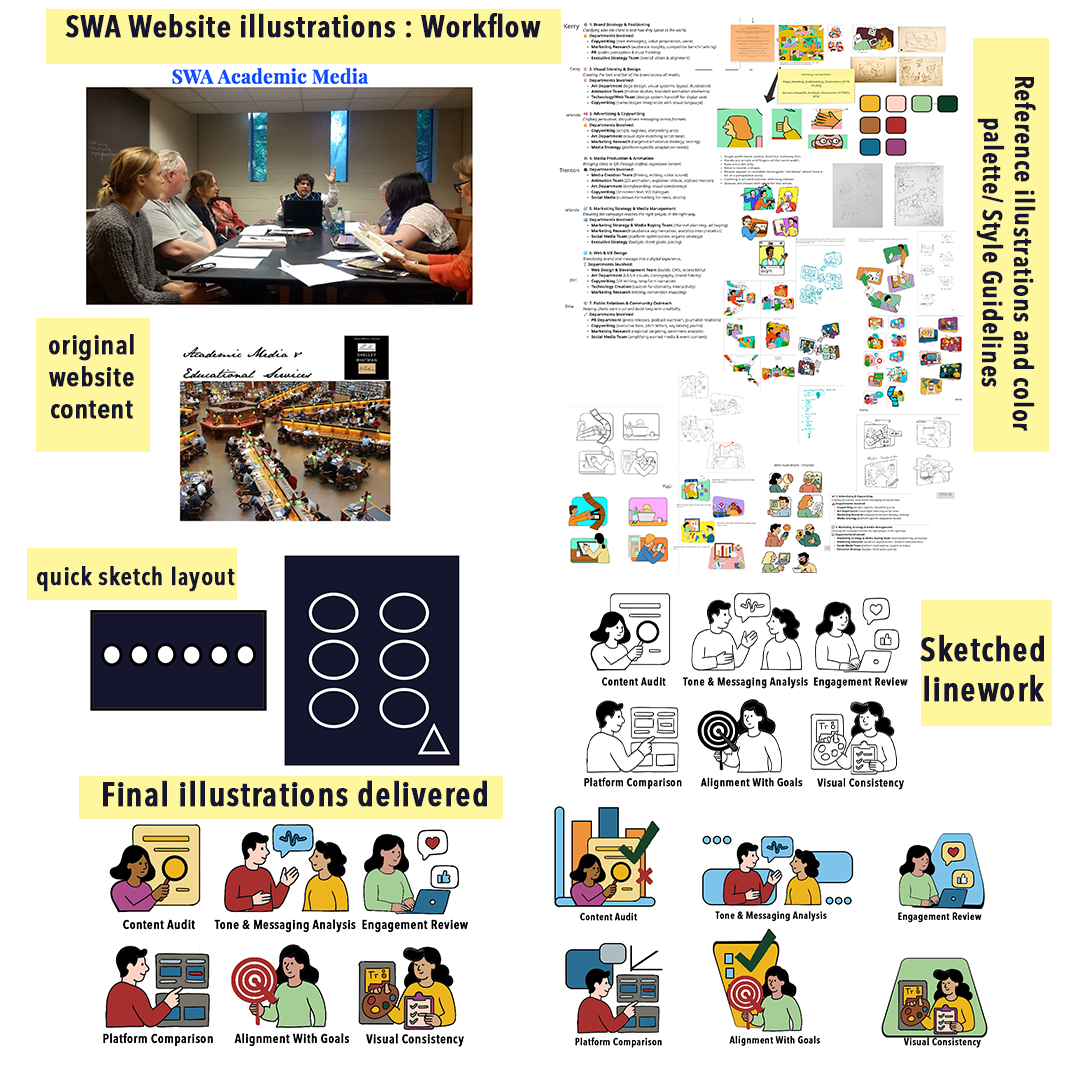 Example of illustration Workflow