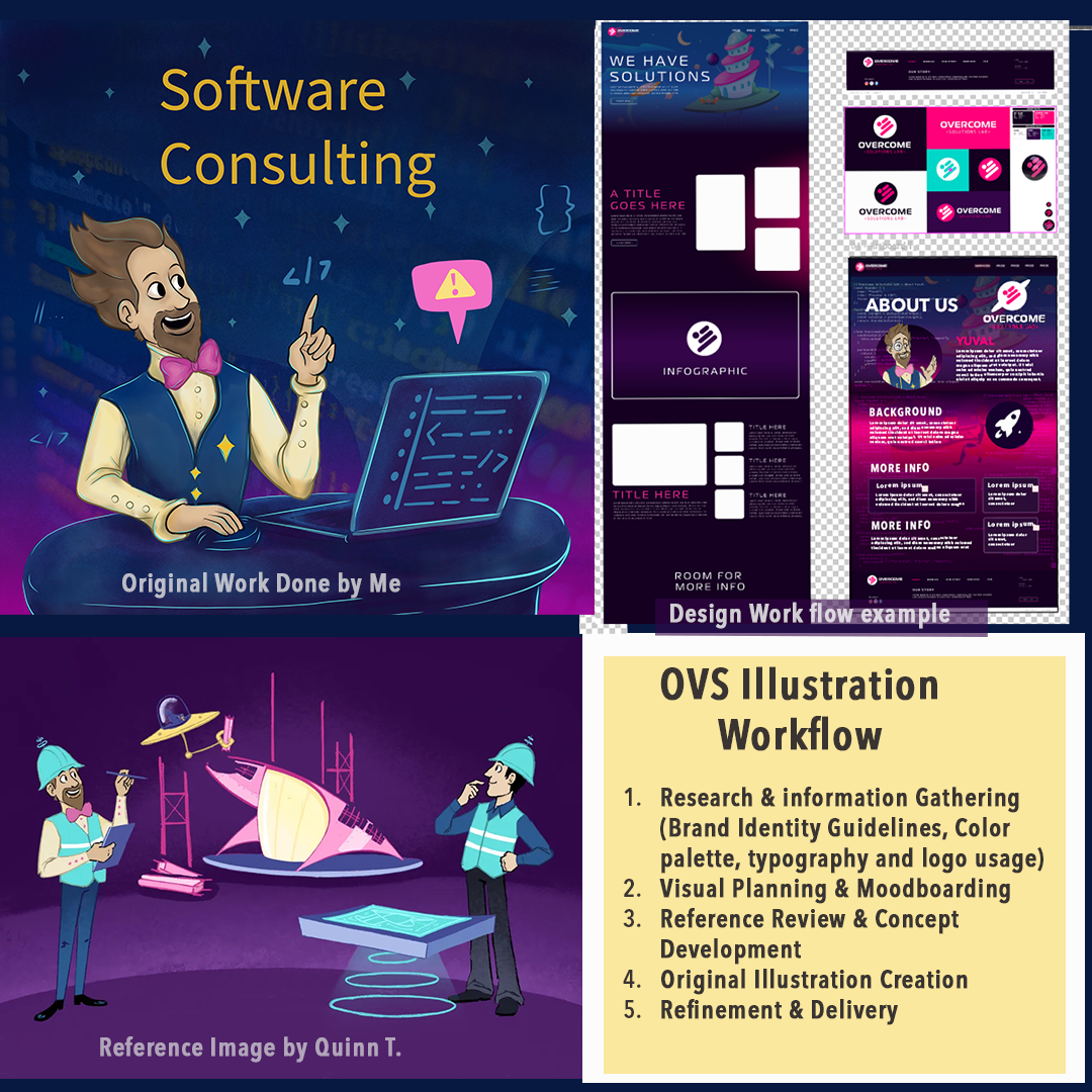OVS Workflow & Process