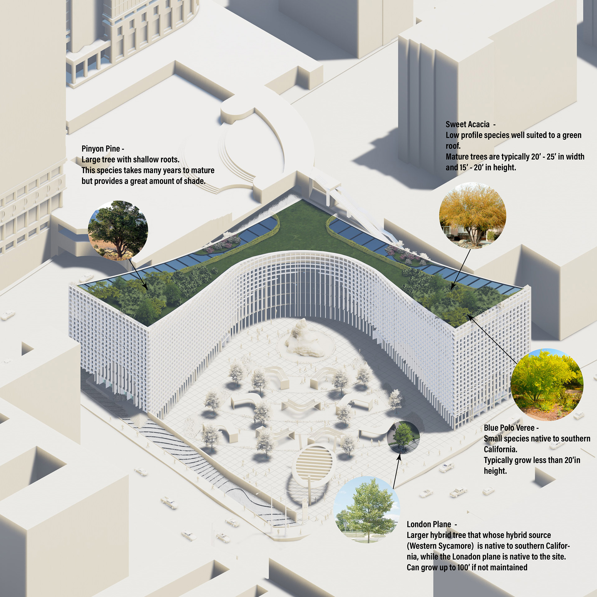 HABITAT/ECOSYSTEM STRATEGIES