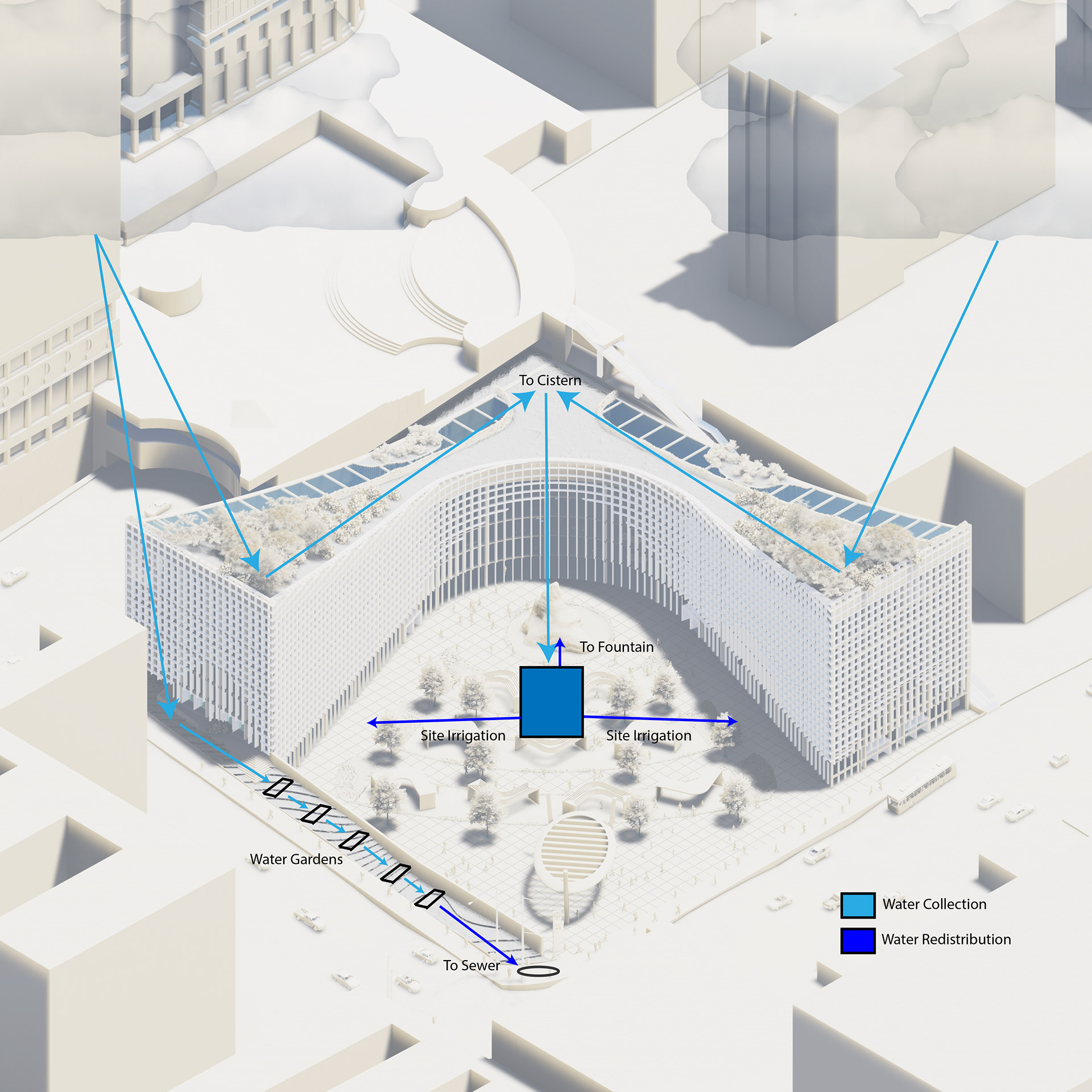 WATER COLLECTION/RETENTION STRATEGIES