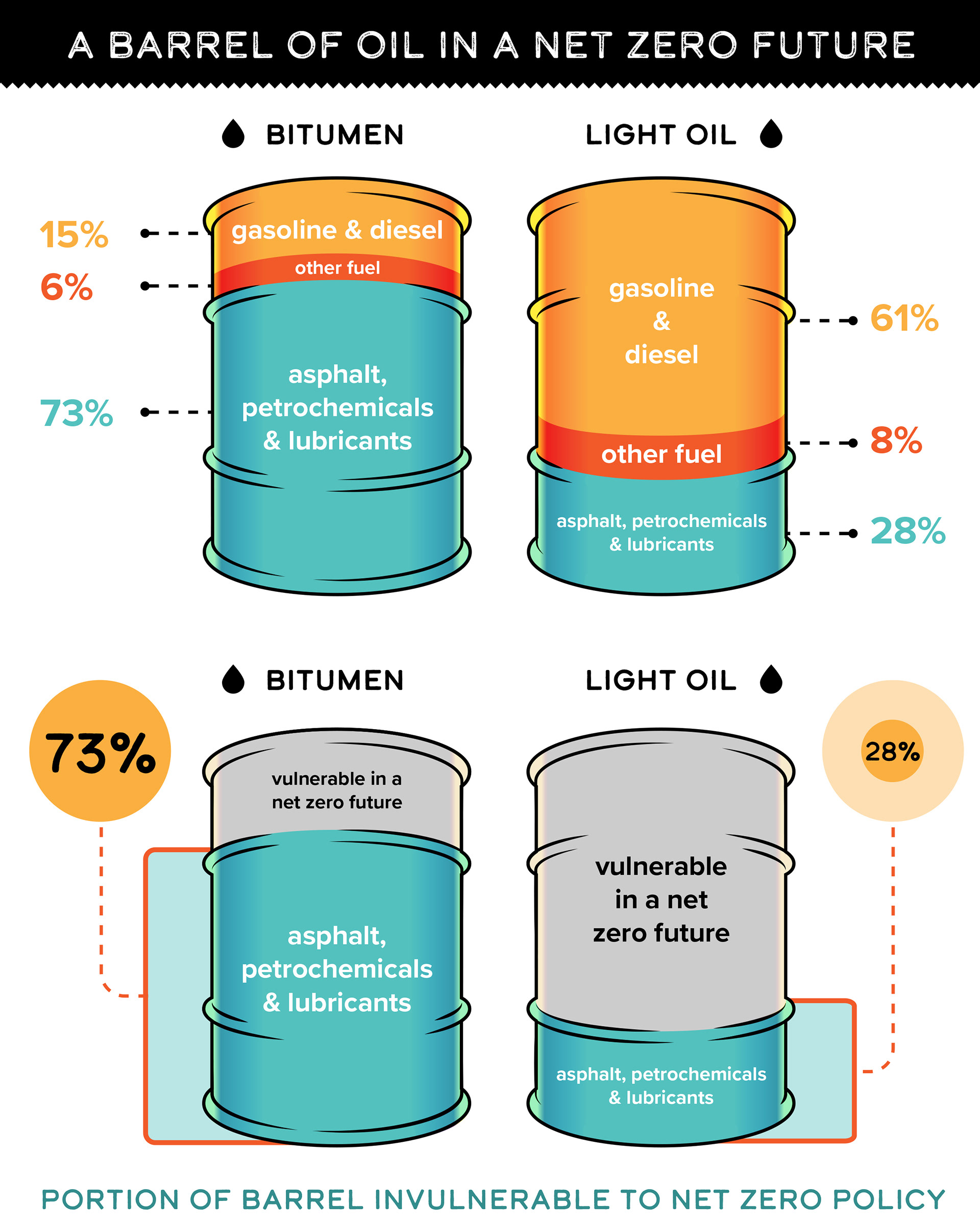Navius Research infographic digital design